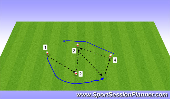 Football/Soccer Session Plan Drill (Colour): Basic overlaps