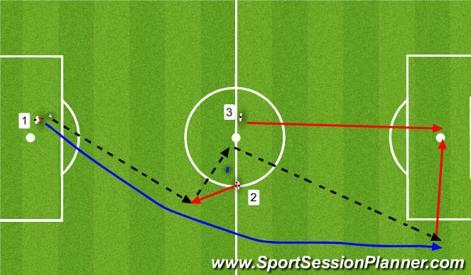 Football/Soccer Session Plan Drill (Colour): overlapping end game