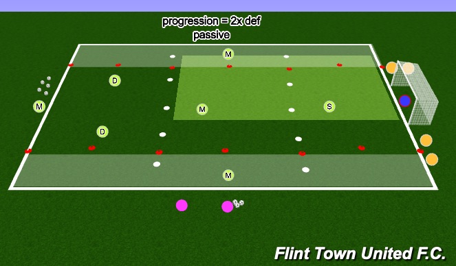 Football/Soccer Session Plan Drill (Colour): Attack and Defend 7v5