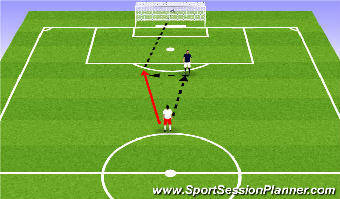 Football/Soccer Session Plan Drill (Colour): give and go shooting