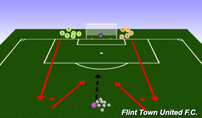 Football/Soccer Session Plan Drill (Colour): Star Wars