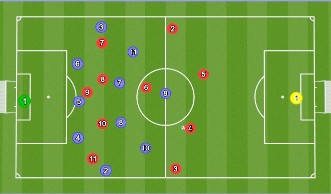 Football/Soccer Session Plan Drill (Colour): Low Block Pressing 2