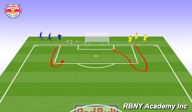 Football/Soccer Session Plan Drill (Colour): Activity 1 - Quick Shooting