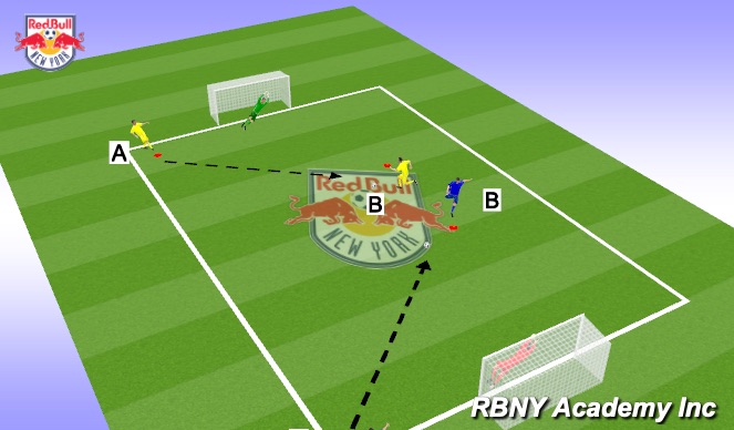 Football/Soccer Session Plan Drill (Colour): Shooting Competition