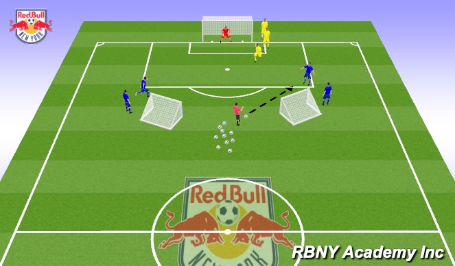 Football/Soccer Session Plan Drill (Colour): 2v1 + Goalie