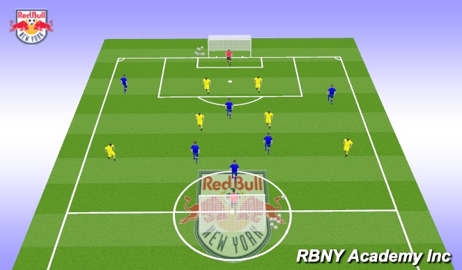 Football/Soccer Session Plan Drill (Colour): Scrimmage