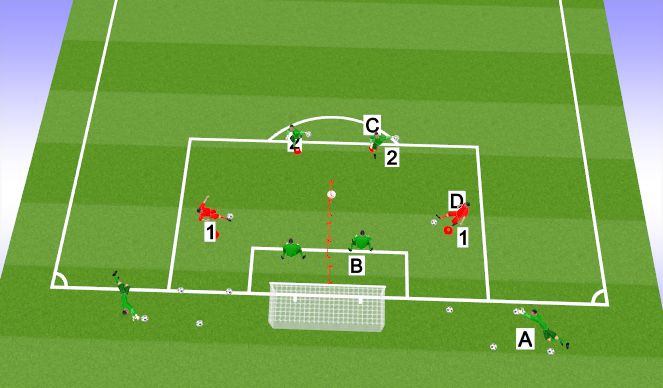 Football/Soccer Session Plan Drill (Colour): Shot stopping warm up and activation