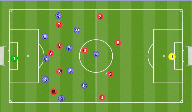 Football/Soccer Session Plan Drill (Colour): Example of transition from low block