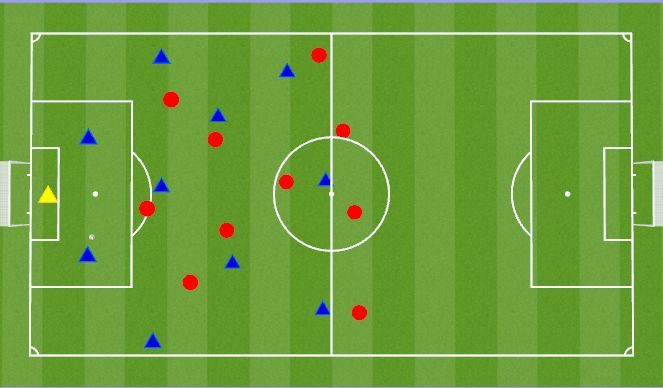 Football/Soccer Session Plan Drill (Colour): Build up from goal kick