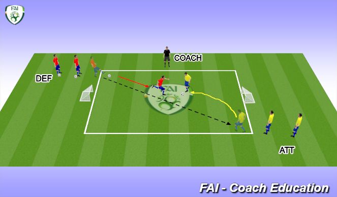 Football/Soccer Session Plan Drill (Colour): Warm-up  1v1 defending