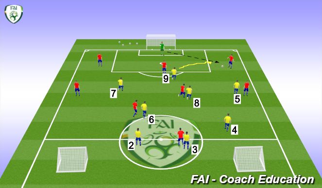 Football/Soccer Session Plan Drill (Colour): Pressing Goal Kicks