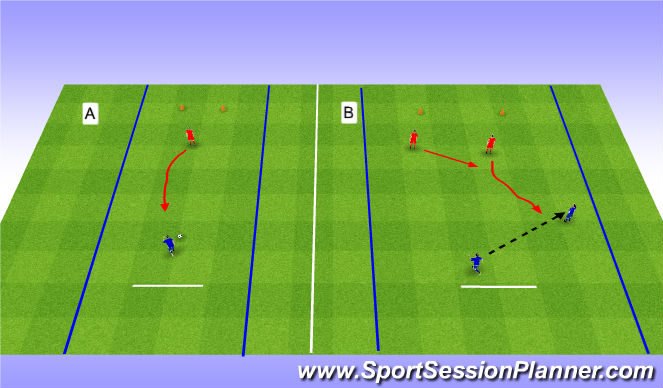 Football/Soccer Session Plan Drill (Colour): Defending 1v1, 2v2