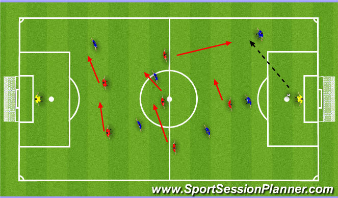 Football/Soccer Session Plan Drill (Colour): Pressing As A Unit In SSG