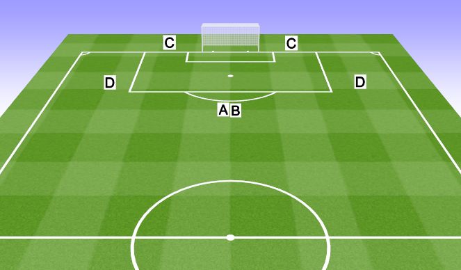 Football/Soccer Session Plan Drill (Colour): Team Shooting Drill. Strzelba na Zespoły.