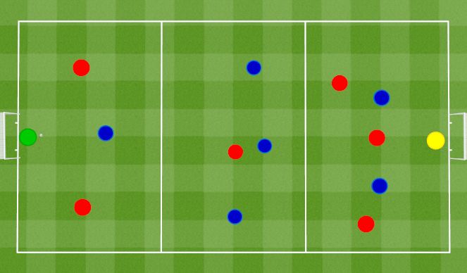 Football/Soccer Session Plan Drill (Colour): 6v6 w trzech strefach.