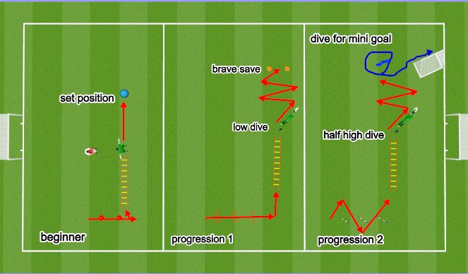 Football/Soccer Session Plan Drill (Colour): Screen 1