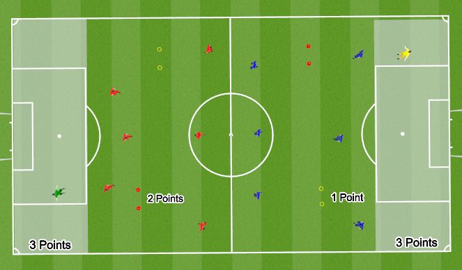 Football/Soccer Session Plan Drill (Colour): Small Sided Game