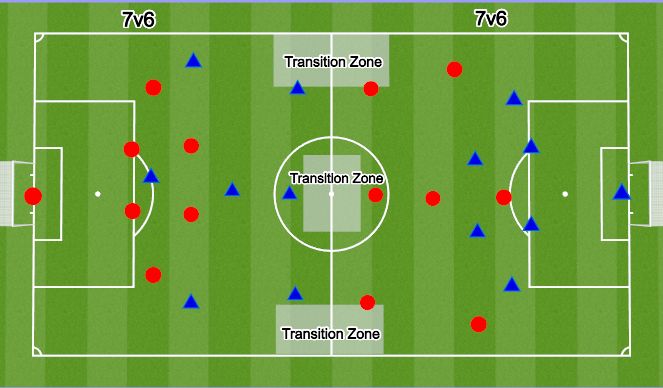 Football/Soccer: Overloads (Academy: Start the attack, Moderate)