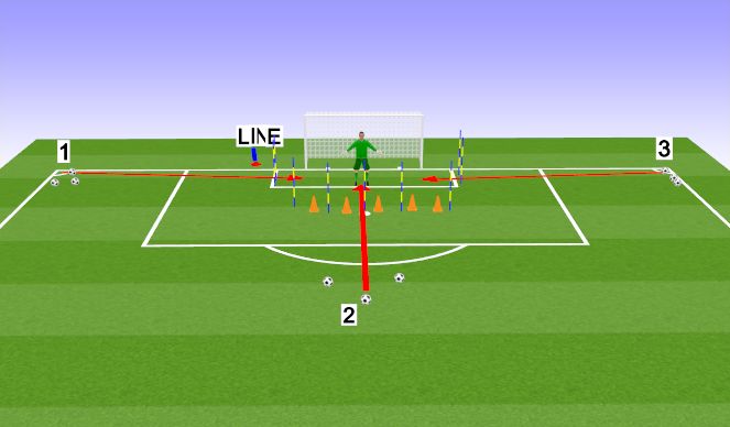 Football/Soccer Session Plan Drill (Colour): Screen 5