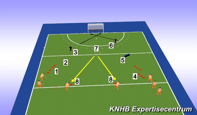 Hockey Session Plan Drill (Colour): Warming up