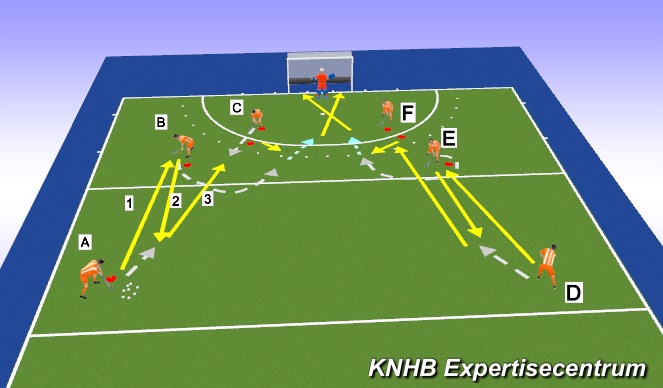 Hockey Session Plan Drill (Colour): Give and go