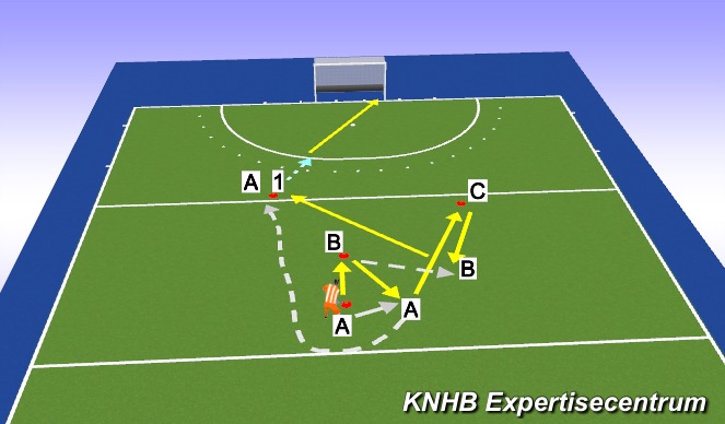 Hockey Session Plan Drill (Colour): Give and go Passen - guard oefening