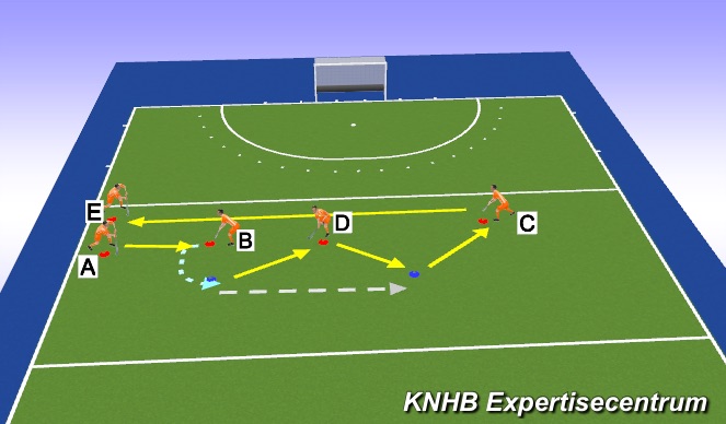 Hockey Session Plan Drill (Colour): Diverse passes &slagen