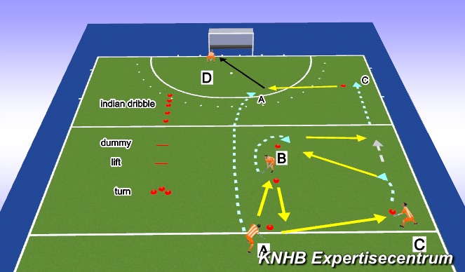 Hockey Session Plan Drill (Colour): Give and go