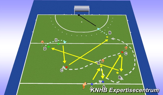 Hockey Session Plan Drill (Colour): Give and go flats slag