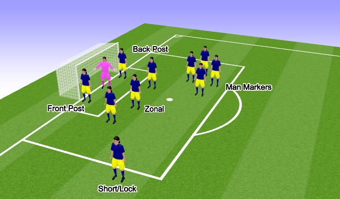 Football/Soccer Session Plan Drill (Colour): Screen 1