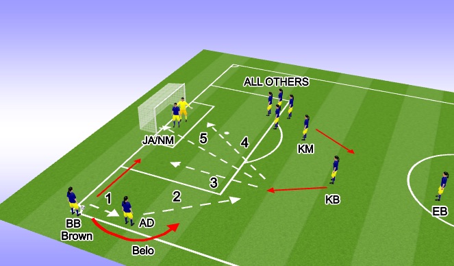 Football/Soccer Session Plan Drill (Colour): AYSL 07 Corners