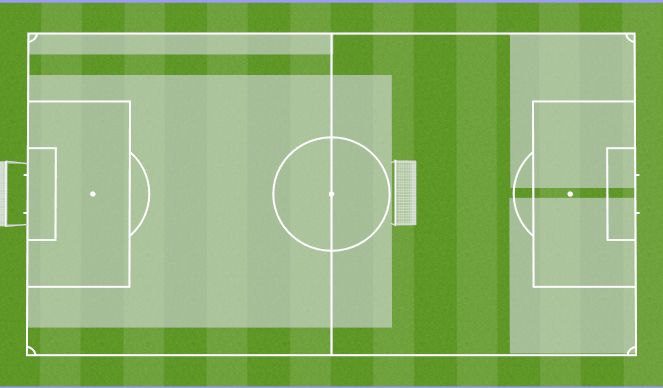 Football/Soccer Session Plan Drill (Colour): Set Up