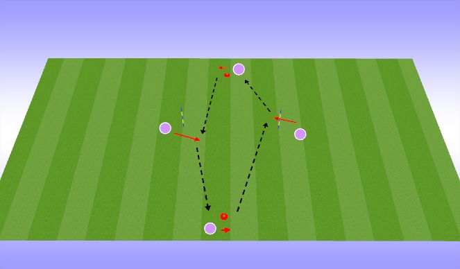 Football/Soccer Session Plan Drill (Colour): Build Up Pattern 1