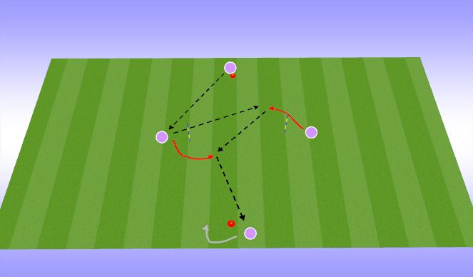 Football/Soccer Session Plan Drill (Colour): Pattern 3