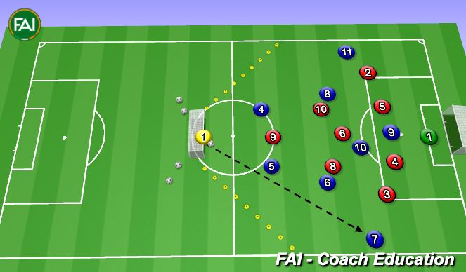 Football/Soccer Session Plan Drill (Colour): 9v9