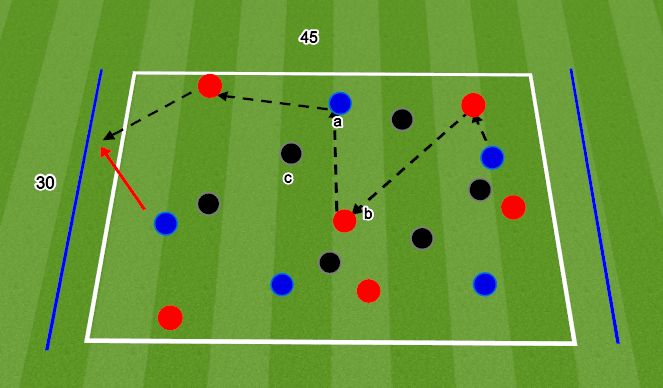 Football/Soccer Session Plan Drill (Colour): Possession 6 v 6 v 6