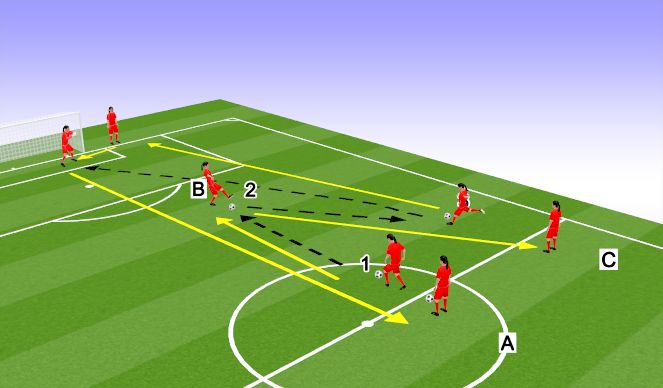 Football/Soccer Session Plan Drill (Colour): Pass back to finish