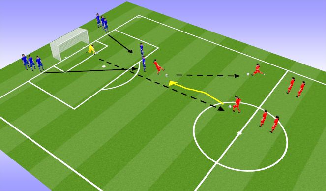 Football/Soccer Session Plan Drill (Colour): Finishing w/pressure