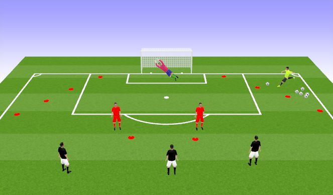 Football/Soccer Session Plan Drill (Colour): Defend cutback