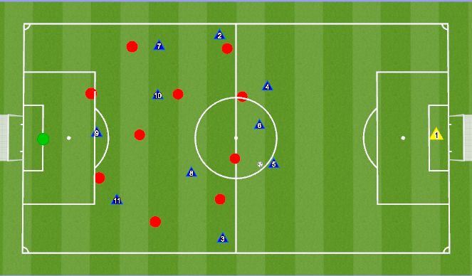 Football/Soccer Session Plan Drill (Colour): 11 v 11 Tactical