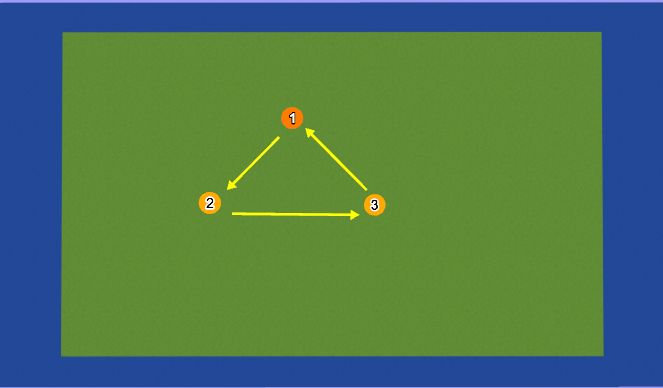 Hockey Session Plan Drill (Colour): Screen 1