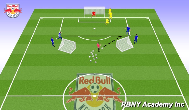 Football/Soccer Session Plan Drill (Colour): 2v1 + Goalie