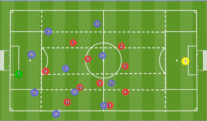 Football/Soccer: Defending - low block (Academy: Low-block and press ...