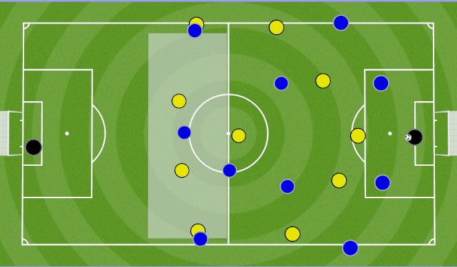 Football/Soccer Session Plan Drill (Colour): BP Potential Move Move 2 to BP
