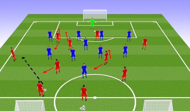 Football/Soccer Session Plan Drill (Colour): Breaking block