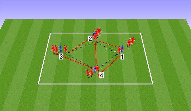 Football/Soccer Session Plan Drill (Colour): Pressing Diamond