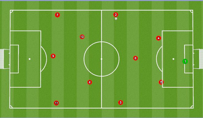 Football/Soccer Session Plan Drill (Colour): Build up to Advance #2/3