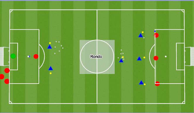 Football/Soccer Session Plan Drill (Colour): Finishing Activation