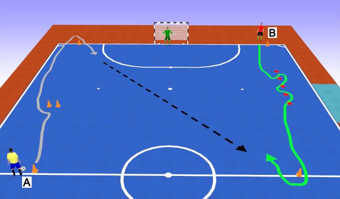 Futsal Session Plan Drill (Colour): 1v1 Attacking moves & footskills circuit