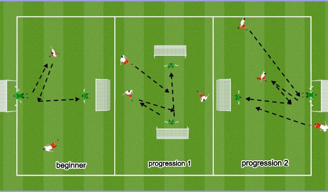 Football/Soccer Session Plan Drill (Colour): Screen 1